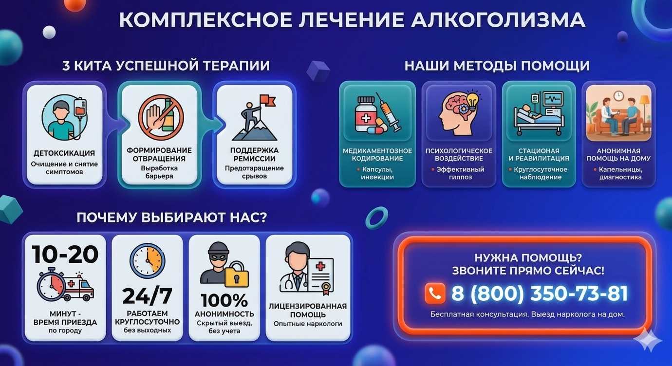 Инфографика о методах лечения алкоголизма в Еманжелинске: детоксикация, кодирование и анонимная помощь на дому от клиники Похмельная служба.